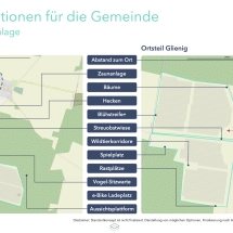 Planung Glienig und Schenkendorf Planung Glienig und Schenkendorf